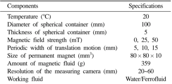 Table II. Specifications and conditions of the test.