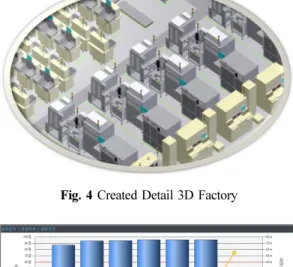 Fig. 5 Analysis of Material Flow