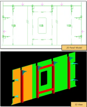 Fig. 6 3D rendering view of 2D panel model 