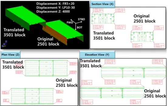 Fig. 13 Block translation result