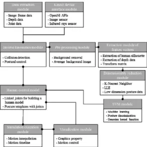 Table 1 Implementation environment