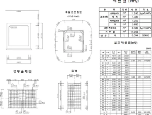 Fig. 3 Collection of standardized drawings for civil facilities 