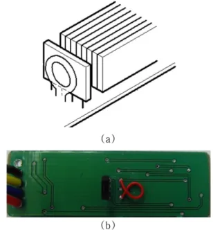 Fig. 2. Principle of the current sensor. (a) close loop and (b) open loop magnetic circuit.