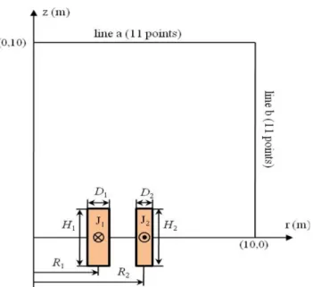 Fig. 6. (Color online) Configuration of the SMES device with design variables.