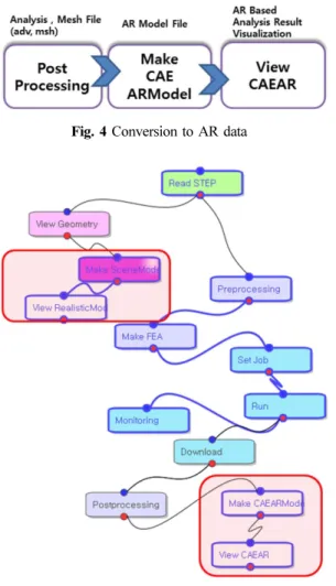 Fig. 6 Help for the user guide