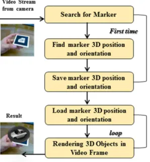 Fig. 10 Static AR rendering method Fig. 11 Integrated process manager