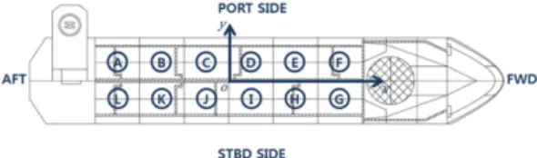 Table 5. Modules on FPSO topsides to be considered in this study