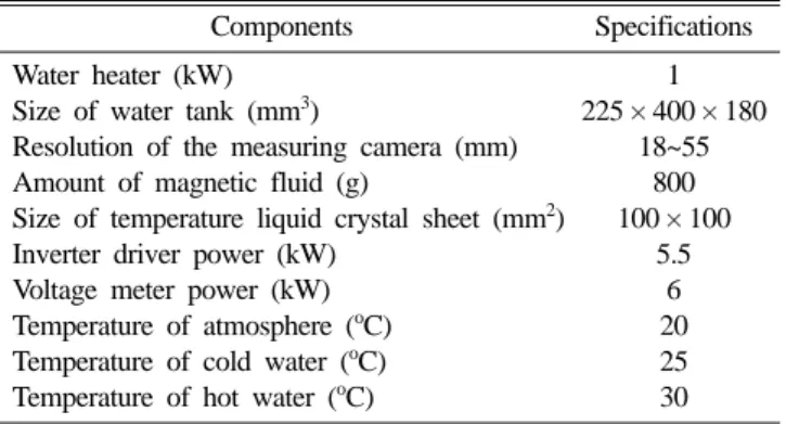 Table I. Specifications of tested concentric annuli.