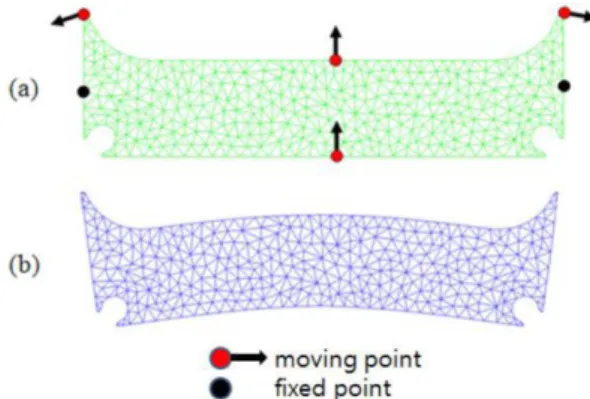 Fig. 10 Deformation of a mesh: (a) moving points, fixed points, and movement vectors, (b) a deformed result