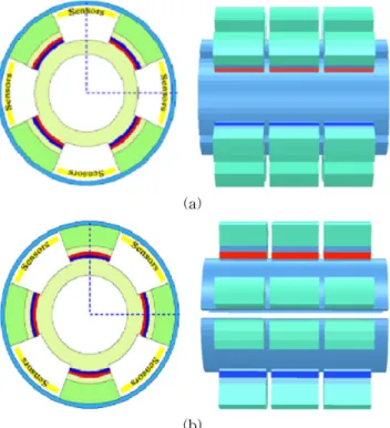 Fig. 2. (Color online) Two module of CMFL PIG; (a) Front Module,