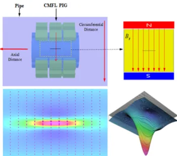 Fig. 6. (Color online) Magnetic flux leakage distribution in the vicinity of the crack.