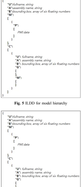 Fig. 4 Model hierarchy of a hull block in a JT file