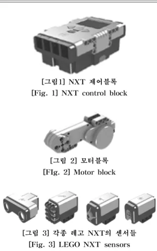 [그림  2]  모터블록 [FIg.  2]  Motor  block