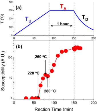 Fig. 5. (Color online) MH loop obtained by SQUID-VSM at room temperature for final product.