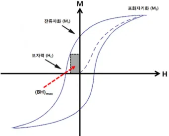 Fig. 2. (Color online) Schematic illustration of exchange spring magnet.