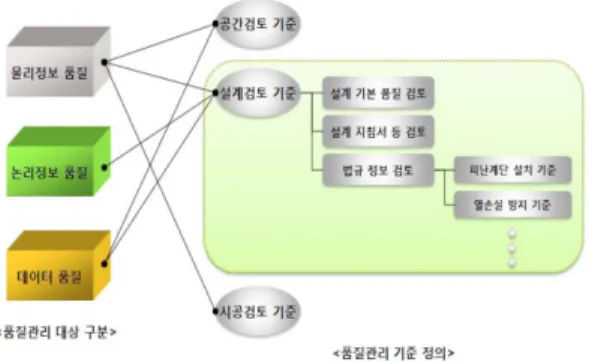 Fig. 4 Relevance of quality control targets and standard