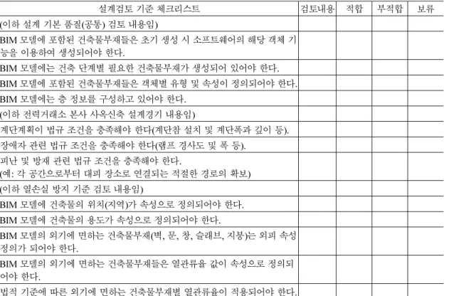 Table 6 Quality check-list for design check standard