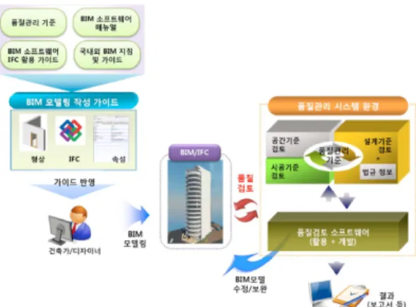 Fig. 5 Process and elements technology for the appli- appli-cation of quality control 