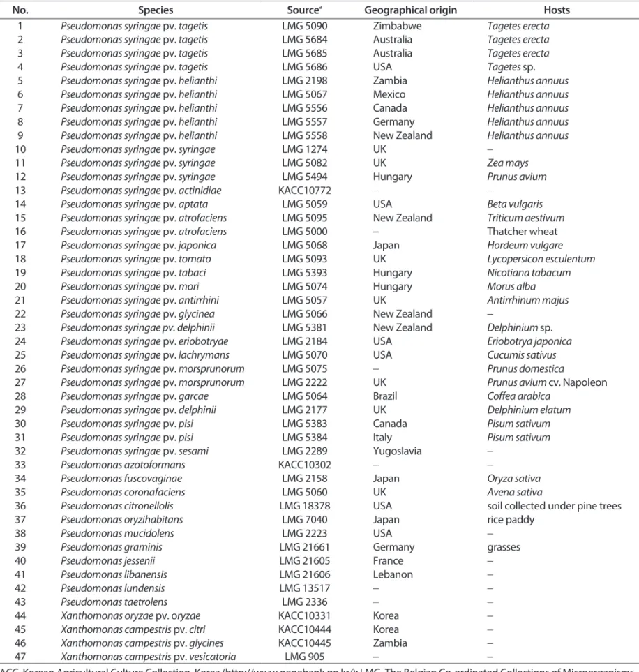Table 1. List of bacterial strains used in this study