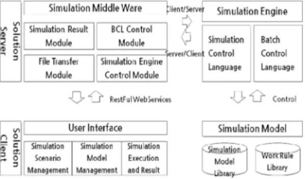 Fig. 3 Work Flow of Shipyard Execution Scheduling Assessment Process: Activity Diagram 