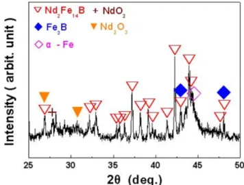 Fig. 2. Schematic showing the oxidation progress directions on various crystallographic planes of the (A) to (E) Nd 2 Fe 14 B crystal grains observed in Fig