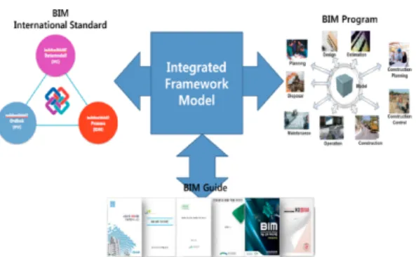 Fig. 2 Integrated Framework Model