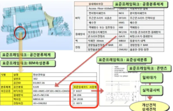 Fig. 11 BIM Based Usage Scenario
