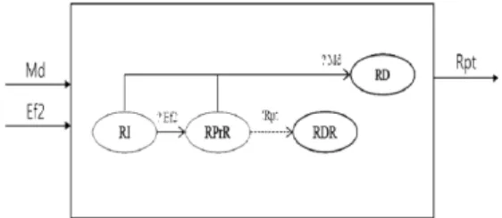 Fig. 5 Result of the composition of state transition diagram in M1 and M2