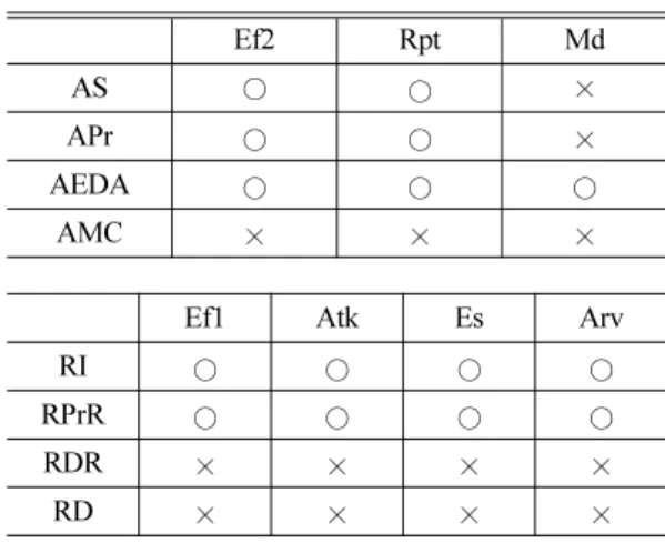 Fig. 6 Result of the composition of state transition diagram , except for the constraint between M1 and M2 Table 1 Conflict table