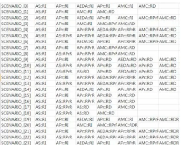Fig. 10 STEP 2 {(APR, RI) (AEAD, RI)}*