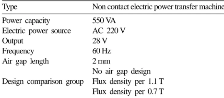 Table I. Specifications of design model.