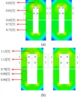 Table II 는  장하분배법(Loading Distribution Method)을  이 용한 비접촉 전력전송기기 설계 결과를 각 설계 기준에 따른 권선 수, 전류 및 자속의 계산 값으로 나타내었다