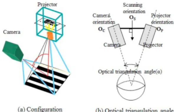 Fig. 1 Mechanism of an optical scanner