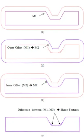 Fig. 7 Shape feature for the example shown in Fig. 4