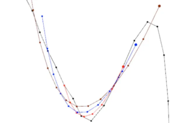 Fig. 8 Curvature computation for detecting unintended deflections