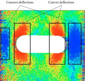 Fig. 9 Unintended deflections for the example shown in Fig. 4 
