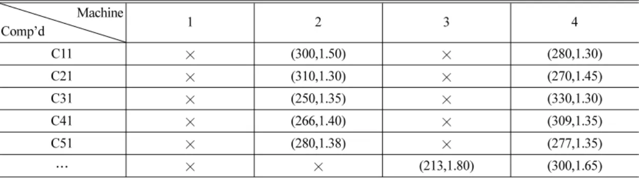 Fig. 3 Characteristic of comp’d operation process