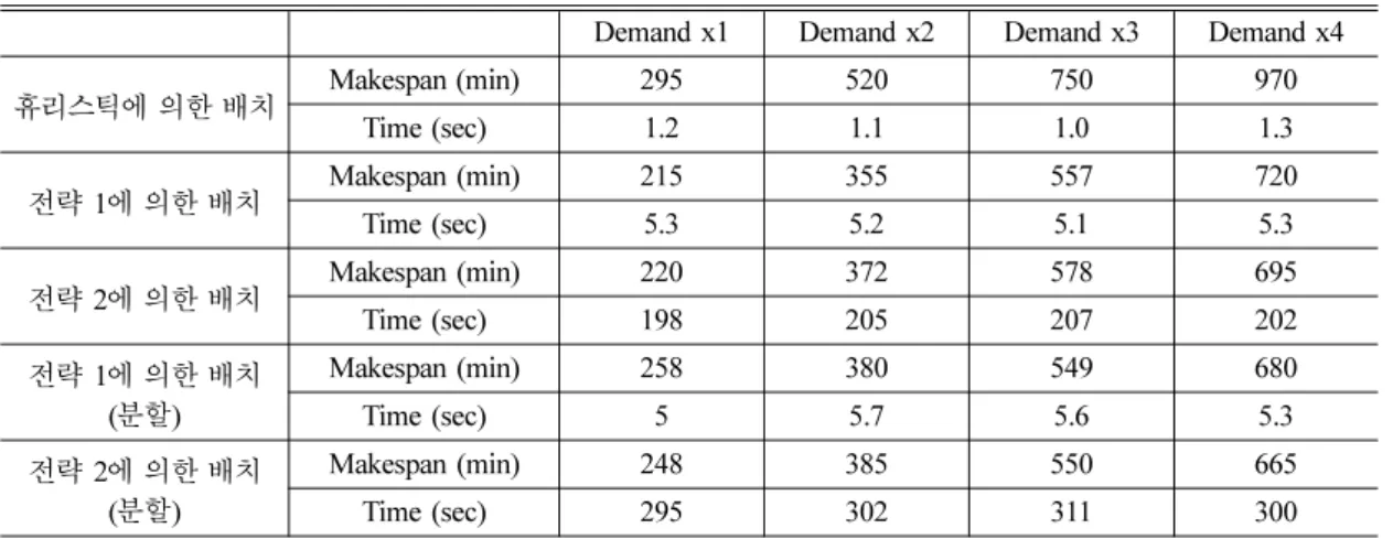 Fig. 9 Example of Comp’d division