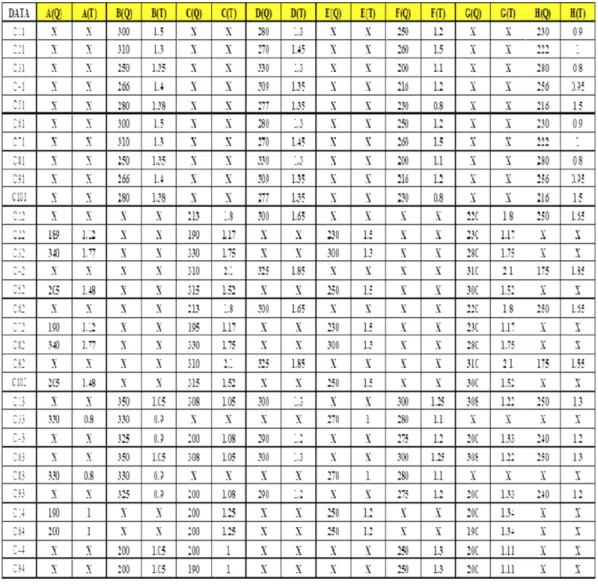 Table 4 Machine allocation of Comp’d for extended experience