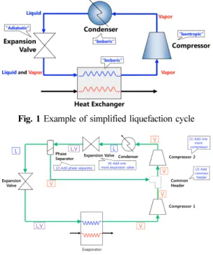 Fig. 1 Example of simplified liquefaction cycle