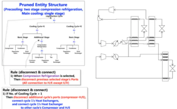 Fig. 9 Configuration of single cycle with single stage from pruned entity structure 