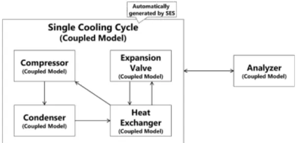 Fig. 12 는 간단한 직렬 구조 시스템을 fault tree 로 나타낸 예를 보여준다. 예제 시스템에서는 valve A 와 B가 직렬로 연결되어 있기에, 어느 하나라도 고장 나면, 전체 시스템이 작동하지 않는다