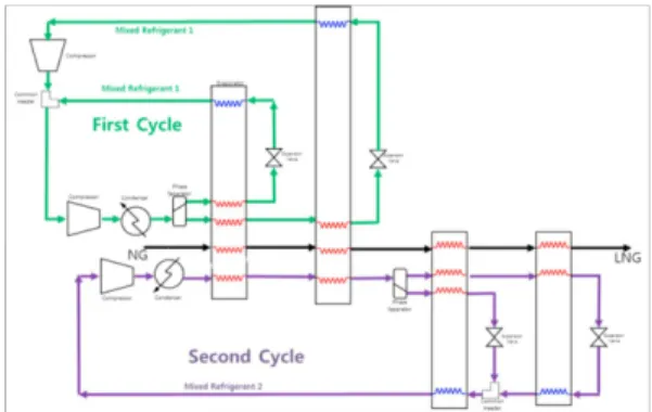 Fig. 15 Atomic Model ‘Analyzer’: check the system was failed or not