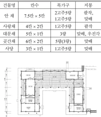 Fig. 1 YJ residence Inner building plan 