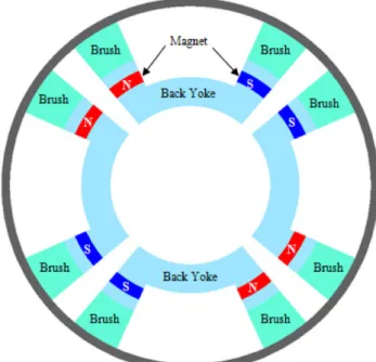 Fig. 3. (Color online) Structure of MFL PIG.