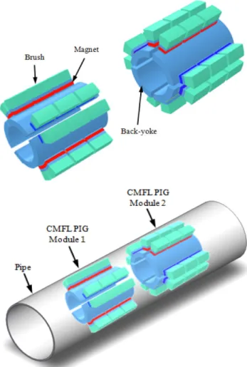 Fig. 7 은 CMFL PIG One Bed 시스템의 구조를 나타낸다.