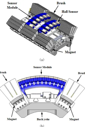 Fig. 9. (Color online) Sensor module in one bed system.