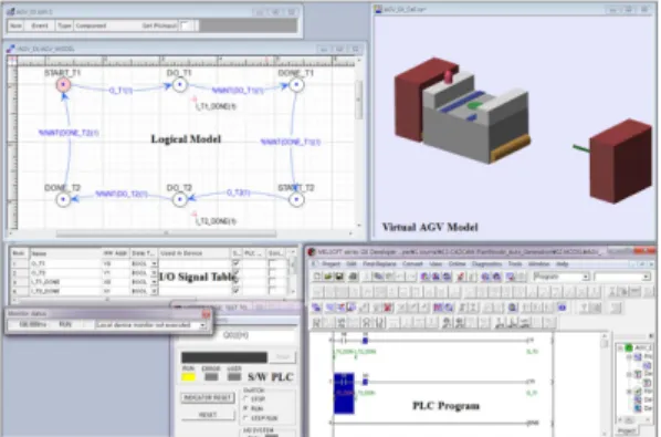 Fig. 6 PLC simulation environment for an AGV