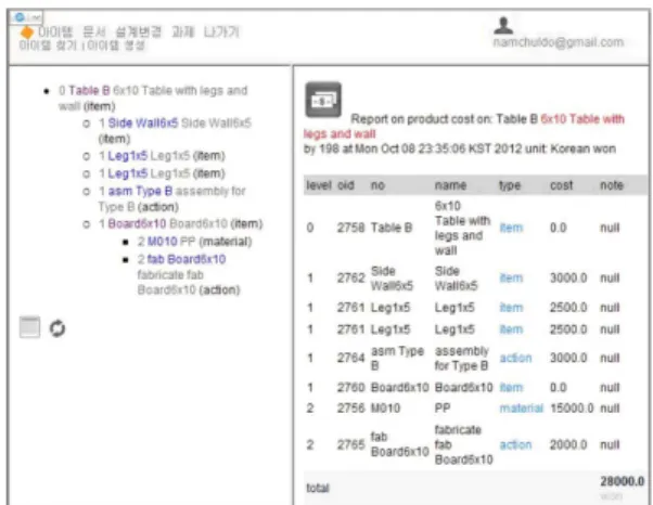 Fig. 7 Product Structure including Routing Data and Cost Report for The Example Product 