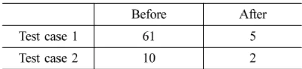 Fig. 13 Maximum volume decomposition